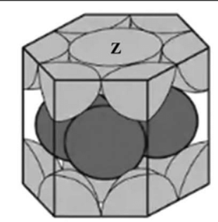 <p>Each atom is surrounded by six nearest neighbours arranged in a hexagonal ring, and twelve next nearest neighbours arranged in a slightly distorted octahedral shape.</p>
