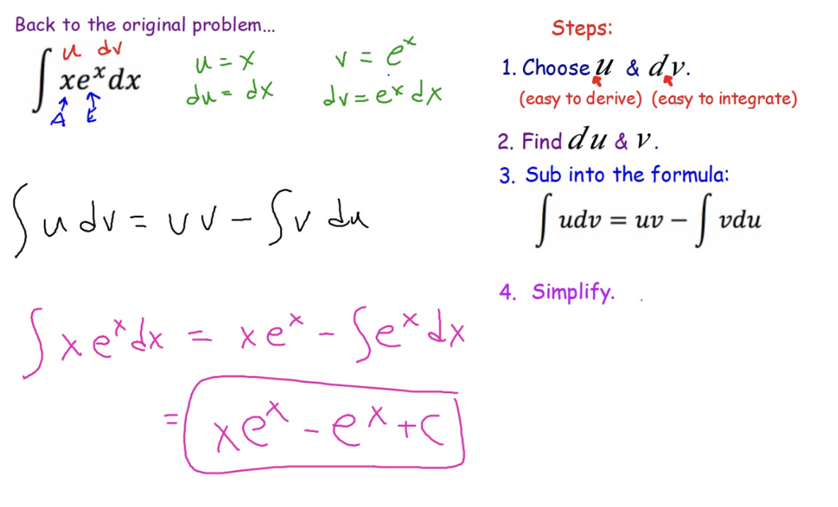 <p>formula: integral of udv= uv- integral of vdu</p>