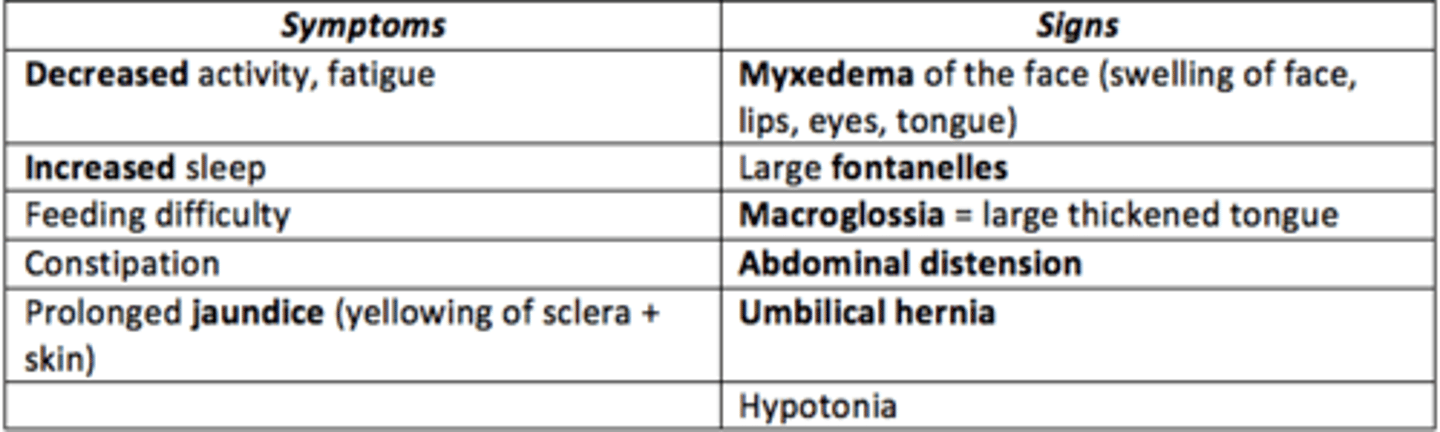 <p>SIGNS:<br>decreased activity, fatigue<br>increased sleep<br>constipation<br>feeding difficulty<br><br>SYMPTOMS:<br>macroglossia: large thickened tongue</p><p>hypotonia<br>myxedexia </p><p>large fontanelles</p>