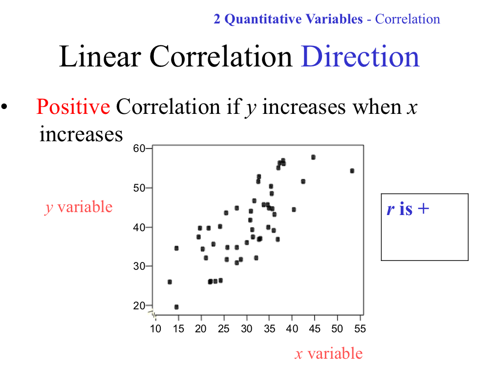 <ul><li><p>When y variable increases, the x variable also increases</p></li><li><p>r is a positive value that is greater than 0 and less than 1</p></li></ul>