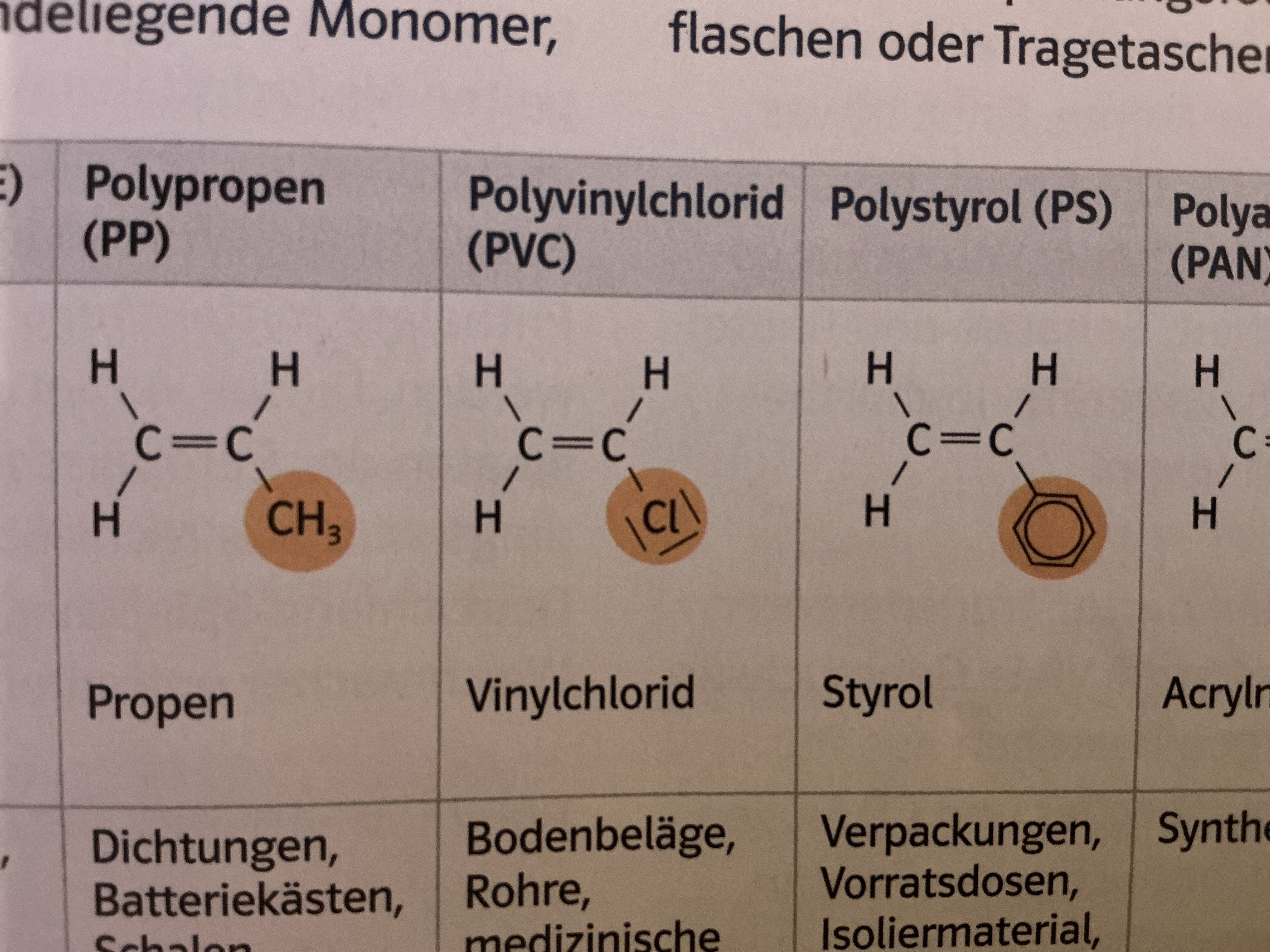 <p>glatt, undurchsichtig</p><p>Elastisch, biegsam; bricht</p><p>Dichte > H2O</p><p>Bodenbeläge, Rohre</p>