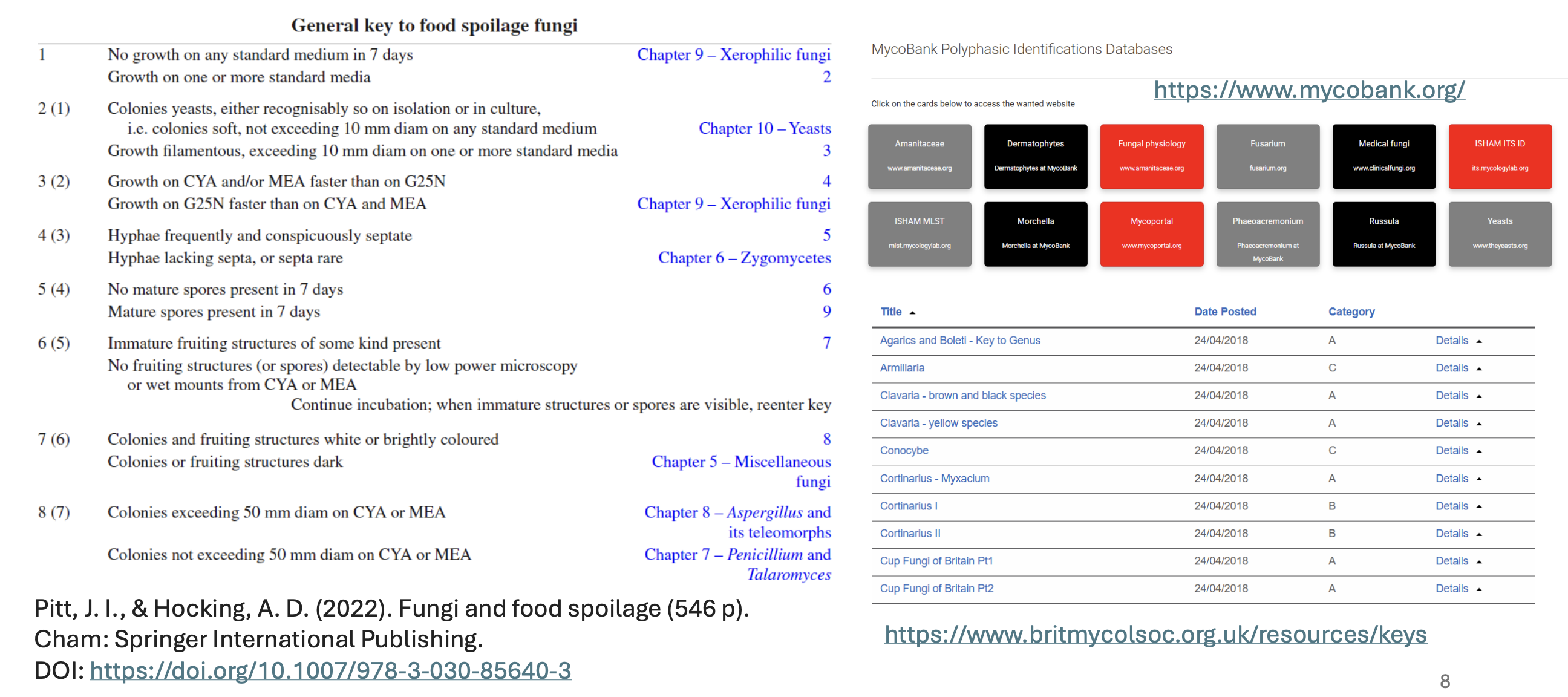 <ul><li><p><strong>Pitt &amp; Hocking Keys</strong></p></li><li><p><strong>British Mycological Society Keys</strong></p></li><li><p><strong>Mycobank</strong></p></li></ul><p></p>