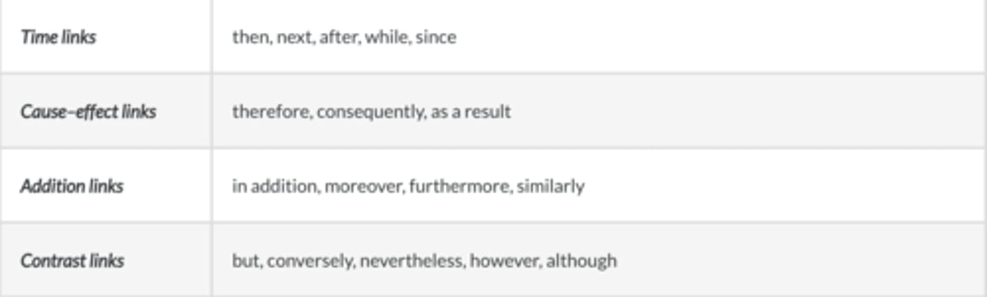 <p>meaning a logical, orderly, and smooth flow of ideas. Readers will better understand your ideas if you have continuity in words, concepts, and themes throughout your paper.</p><p>To improve continuity in your writing and the flow of your paper, check transitions between sentences, paragraphs, and ideas.</p>