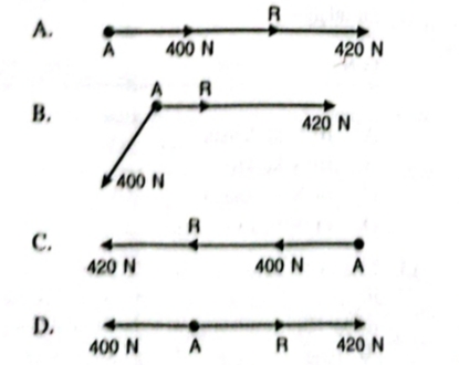 <p>DUA BUAH GAYA MASING MASING BESARNYA 420 N DAN 400 N BEKERJA PAFA SEBUAH TITIK TANGKAP A. BILA BESAR RESULTAN KEDUA GAYA TERSEBUT 20 N, DIAGRAM GAYA YANG MEMENUHI ADALAH?</p>