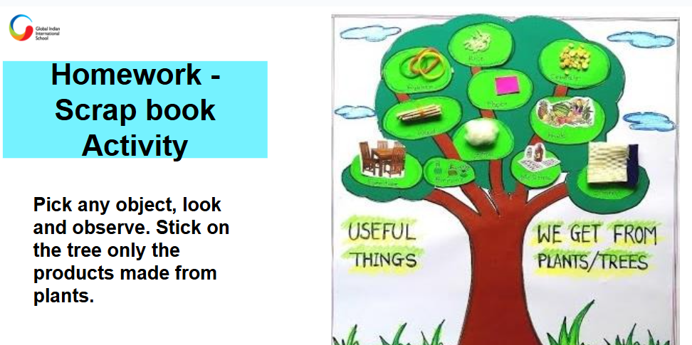 <p>The many ways plants help us—by giving food, medicine, wood, perfume, rubber, clothes, shade, oxygen, and more.</p>