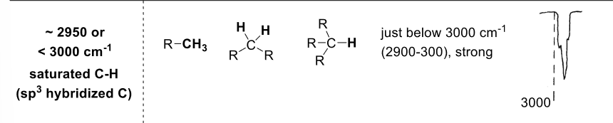 <p>saturated C-H</p>