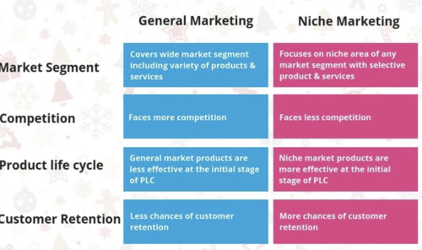 <p>niche marketing</p>