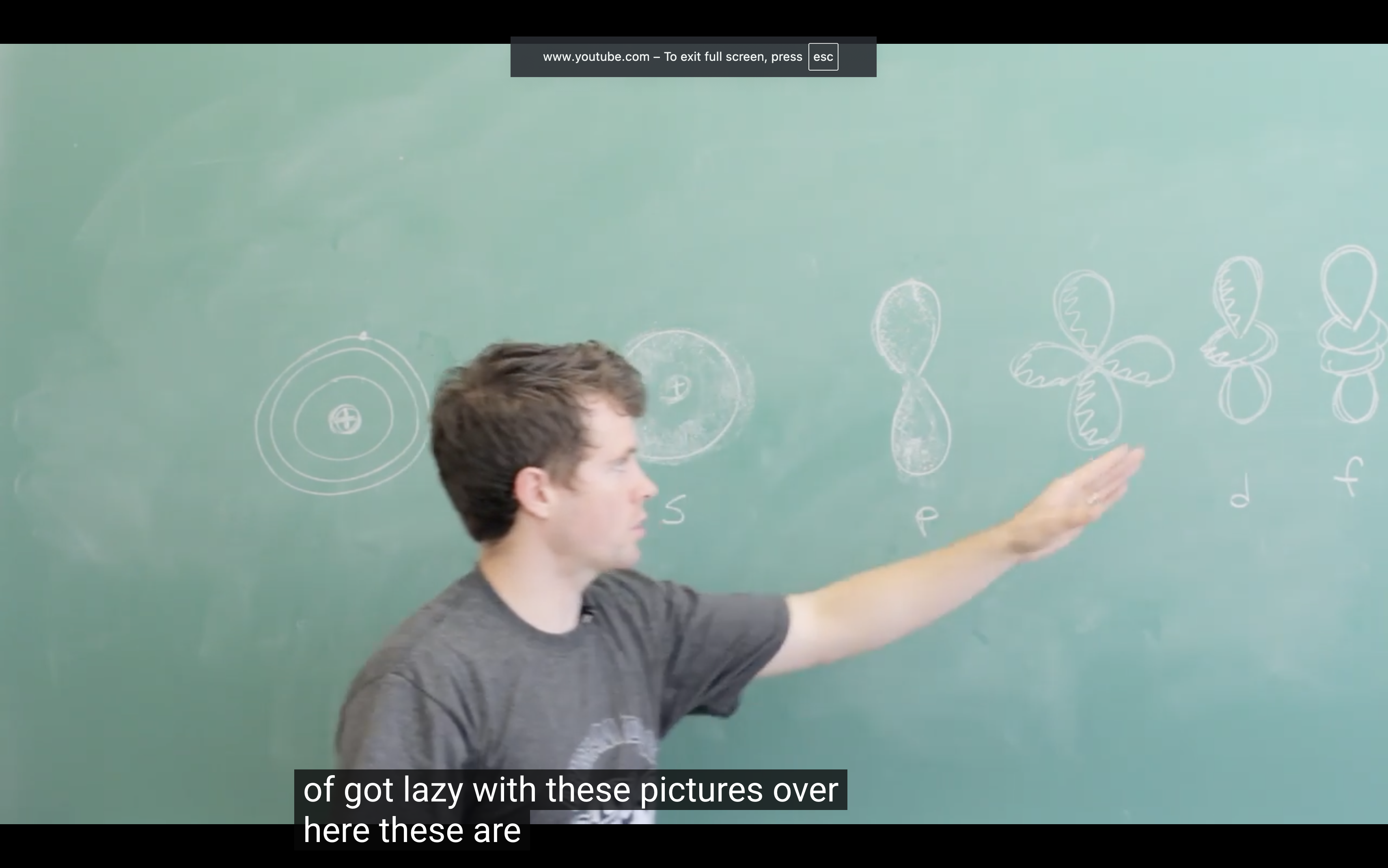 <p>Different types of orbitals</p>