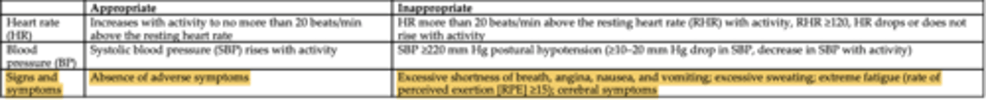 <p>absence of adverse symptoms</p>