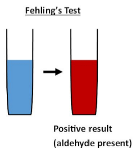 <p>solution turns from blue to red (with a red ppt). </p>