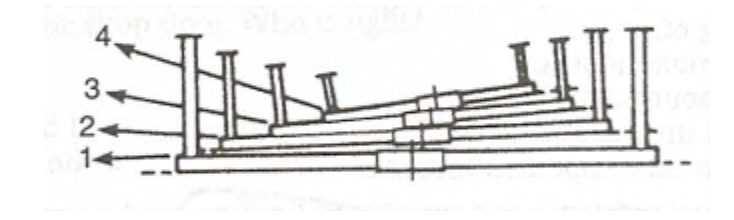 <p><span style="background-color: transparent;"><strong><span>The drawing shown represents:</span></strong></span></p><p><span style="background-color: transparent;"><span> C. self-centering gauges.</span></span></p><p></p><p></p><p><span style="background-color: transparent;"><span>(B3)</span></span></p><p><span style="background-color: transparent;"><span>Answer A is wrong. Technician A is right. </span></span></p><p><span style="background-color: transparent;"><span>Answer B is wrong. Technician B is right. </span></span></p><p><span style="background-color: transparent; color: rgb(6, 208, 26);"><strong><span>Answer C is correct. </span></strong></span></p><p><span style="background-color: transparent;"><span>Answer D is wrong.</span></span></p><p><br></p>