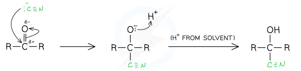 <ul><li><p>React with KCN followed by a dilute acid</p></li><li><p>Produces a <strong>hydroxynitrile</strong></p></li><li><p>The chain becomes more branched because a carbon has been added</p></li><li><p>This is a <strong>nucleophilic addition</strong> reaction</p></li></ul>