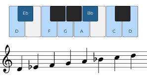 <p>What scale is this?</p>