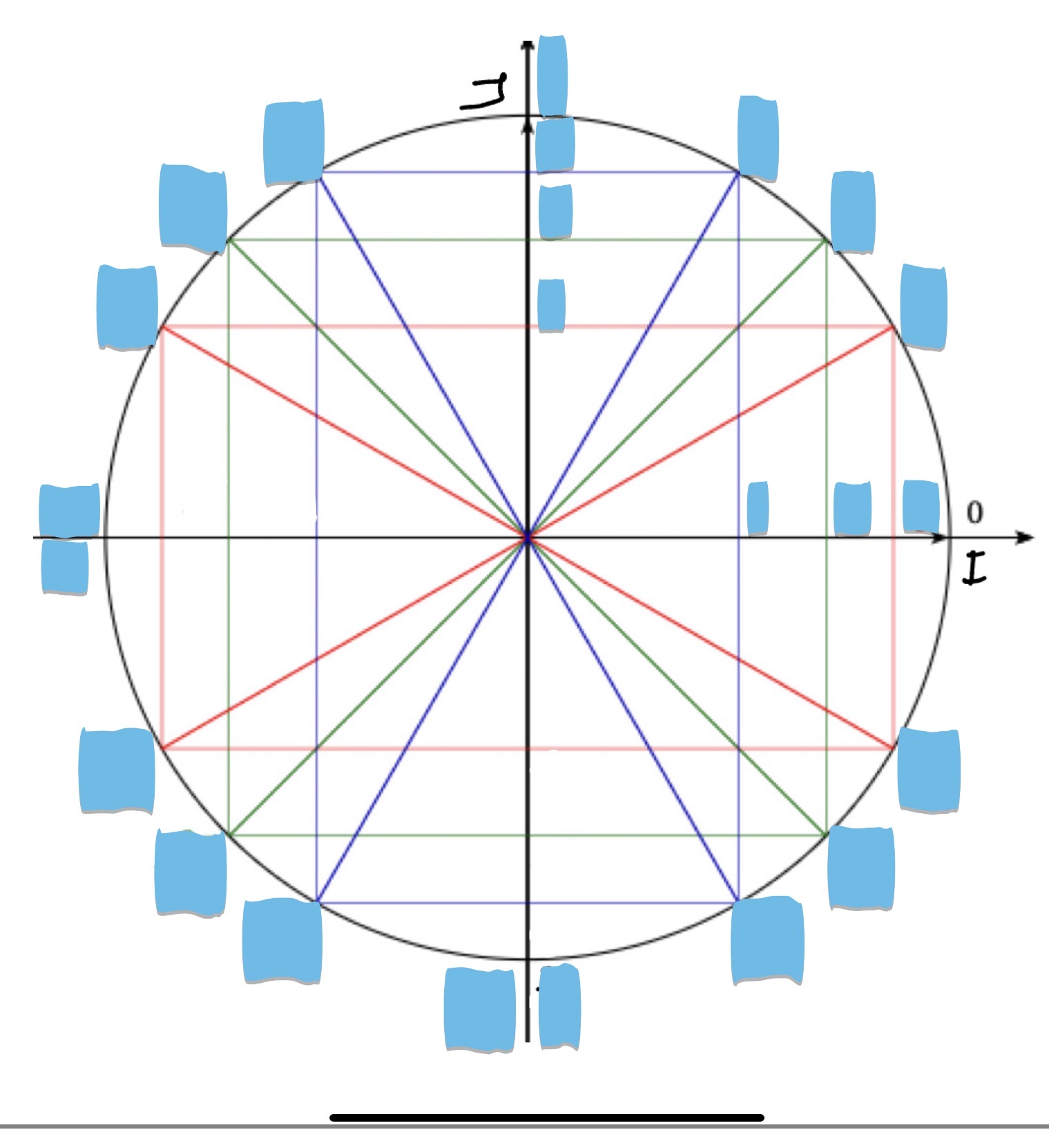 <p>cos(0): 1</p><p>sin(0): 0</p>
