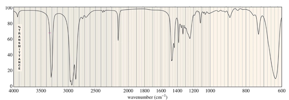 <p>For which compound is this IR spectrum most likely for?</p>