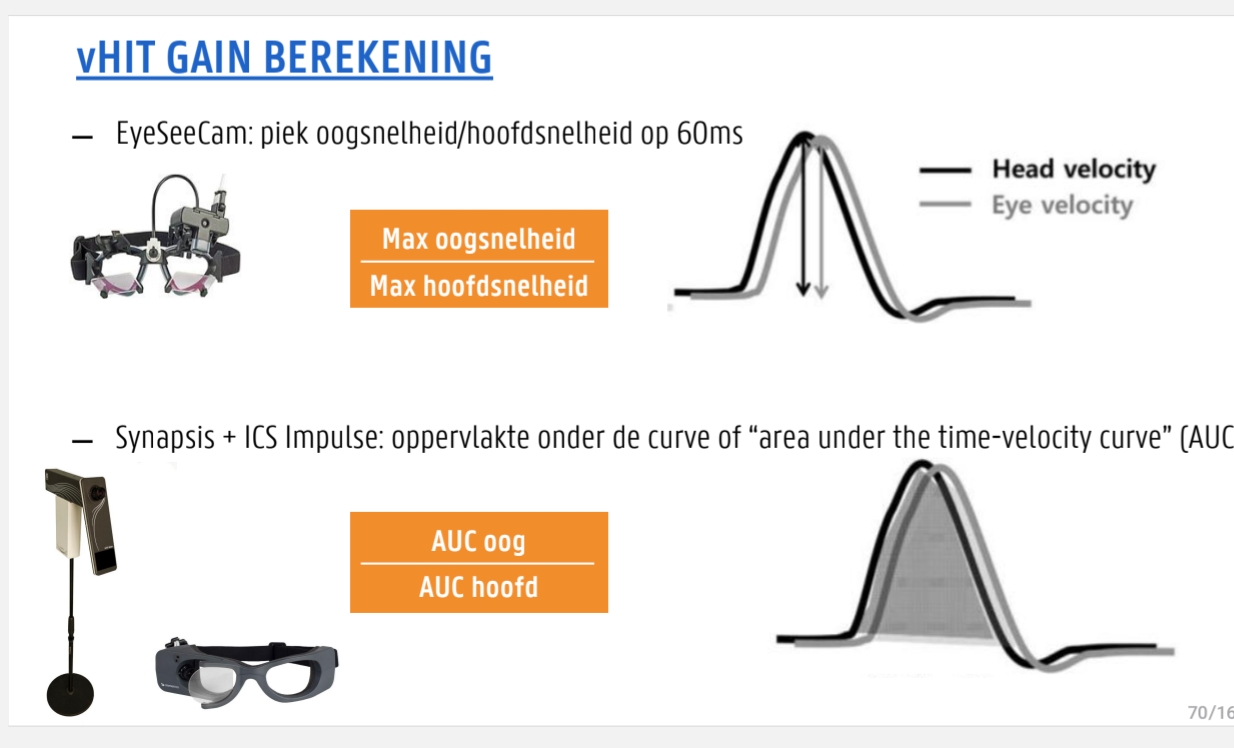 <ul><li><p>EyeSeeCam: piek oogsnelheid/hoofdsnelheid op 60ms</p><ul><li><p>Max oogsnelheid</p></li><li><p>Max hoofdsnelheid</p></li></ul></li><li><p>&nbsp;Synapsis + ICS Impulse: oppervlakte onder de curve of “area under thetime-velocity curve” (AUC)</p><ul><li><p>AUC oog</p></li><li><p>AUC hoofd</p></li></ul></li></ul><p></p>