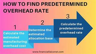 <p>Predetermined</p>