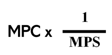 1 - Spending Multiplier