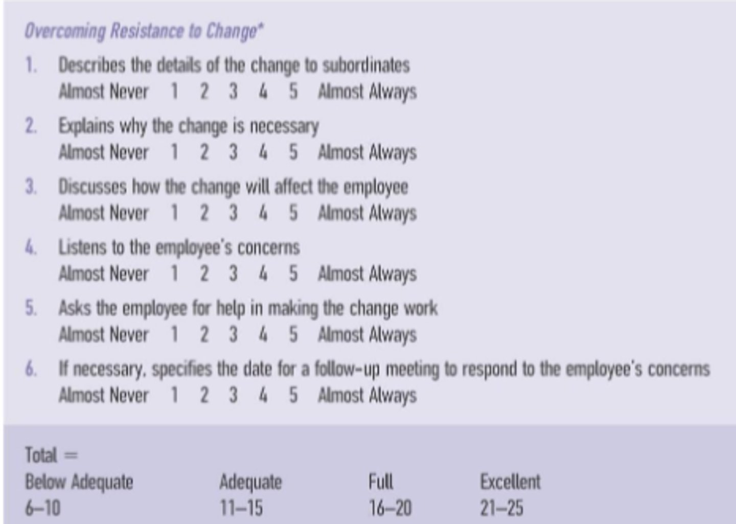 <p>Scales asking raters to consider the frequency of an employee acting in a particular way</p><p>Gets around BARS issue of using anchors that may not be observed</p><p>Easier to develop because more closely tied to job analysis</p><p>Beh dont show up = no imagination, will just be a zero</p>