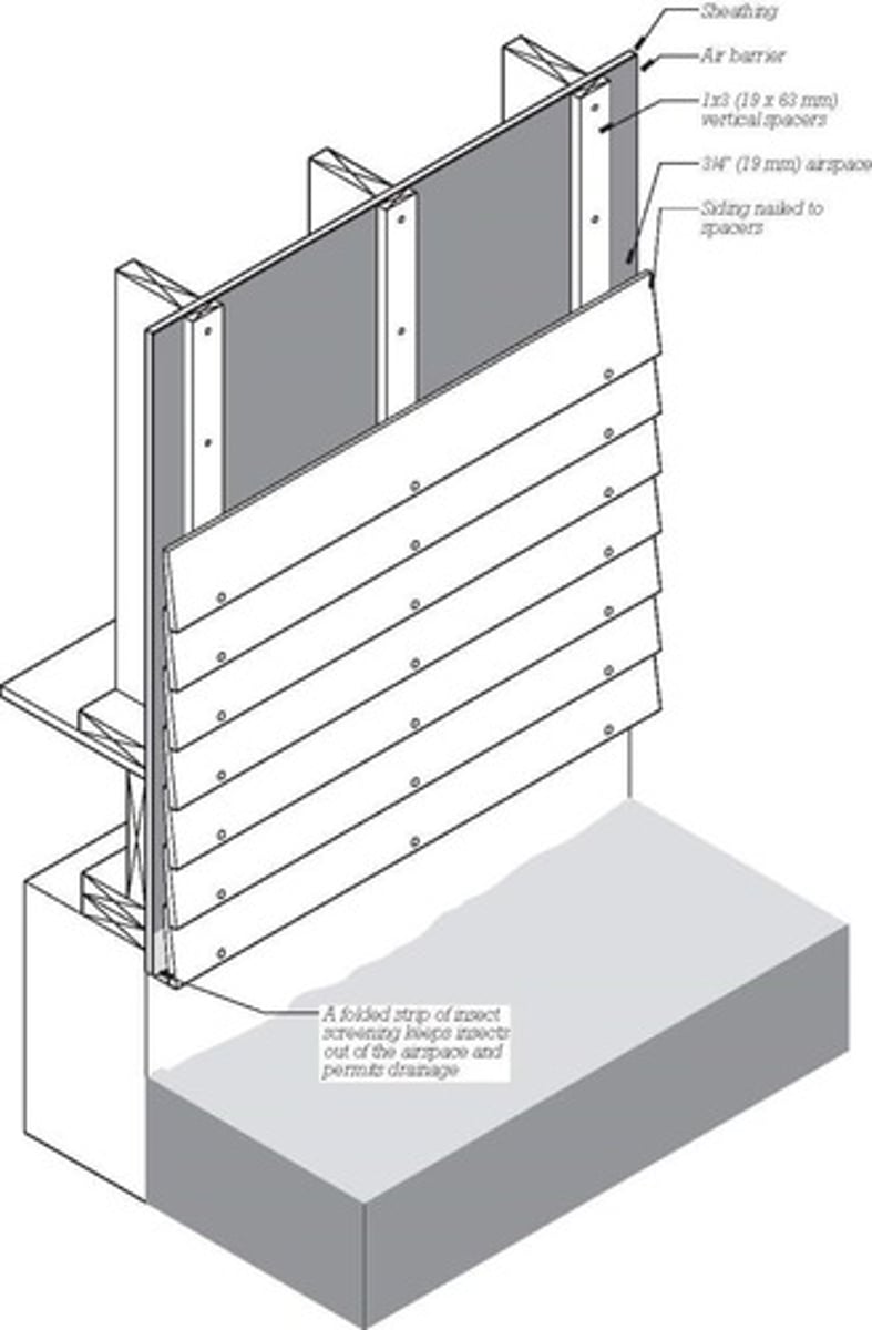 <p>Cladding system that uses gap behind cladding to balance air pressure on both sides of the cladding. This keeps water from being driven into the wall cavity</p>