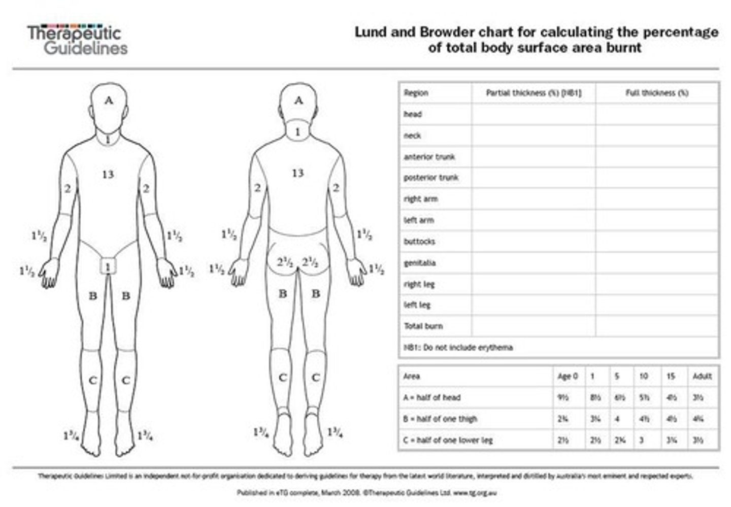 <p>Right upper quadrant, left upper quadrant, right lower quadrant, and left lower quadrant.</p>