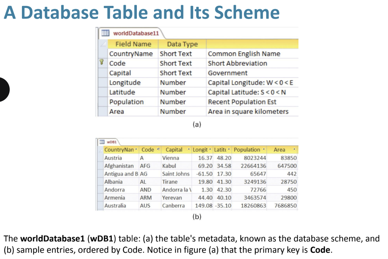 <p>Database and its scheme visual</p>