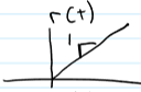 <p>no derivative at origin</p>