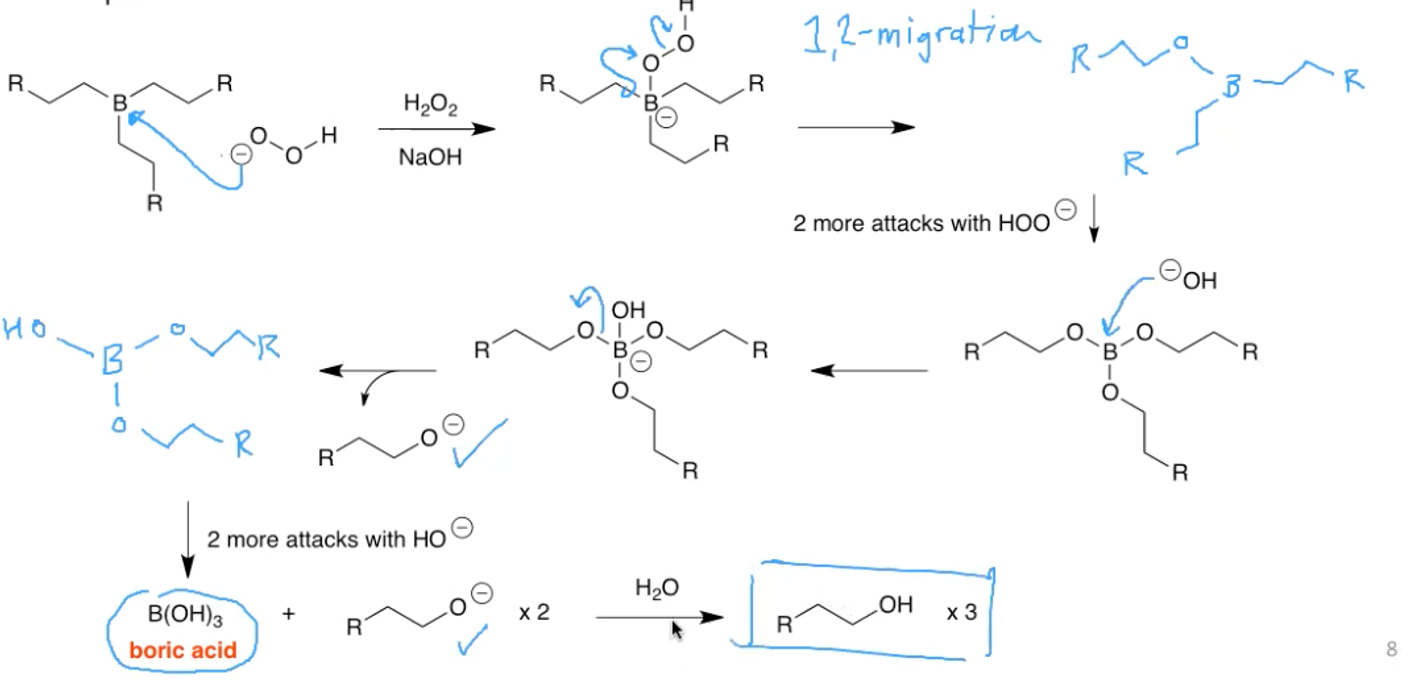 <ol><li><p>BH3</p></li><li><p>H2O2, NaOH</p></li></ol>