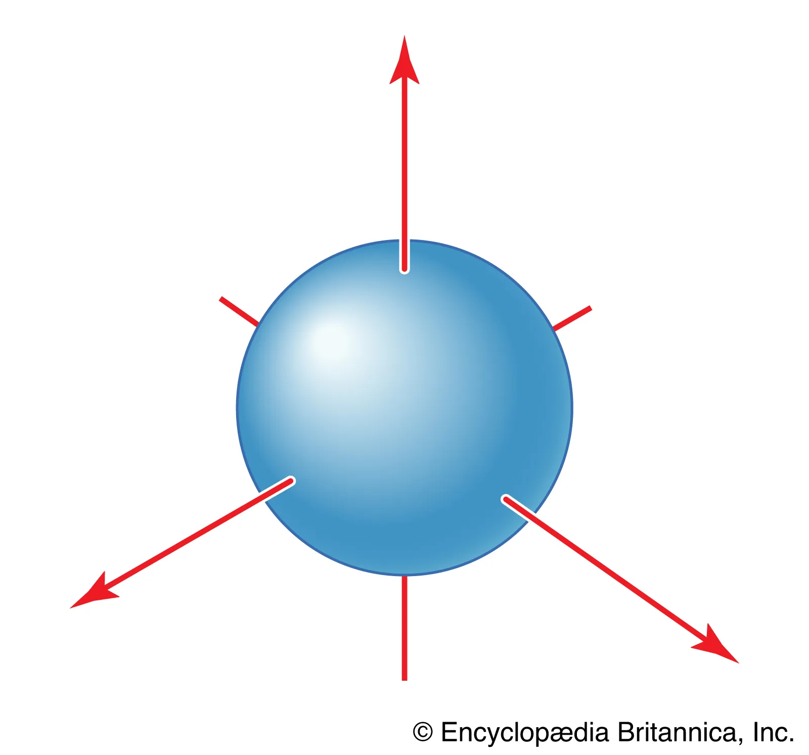 <p>What orbital is this? </p>