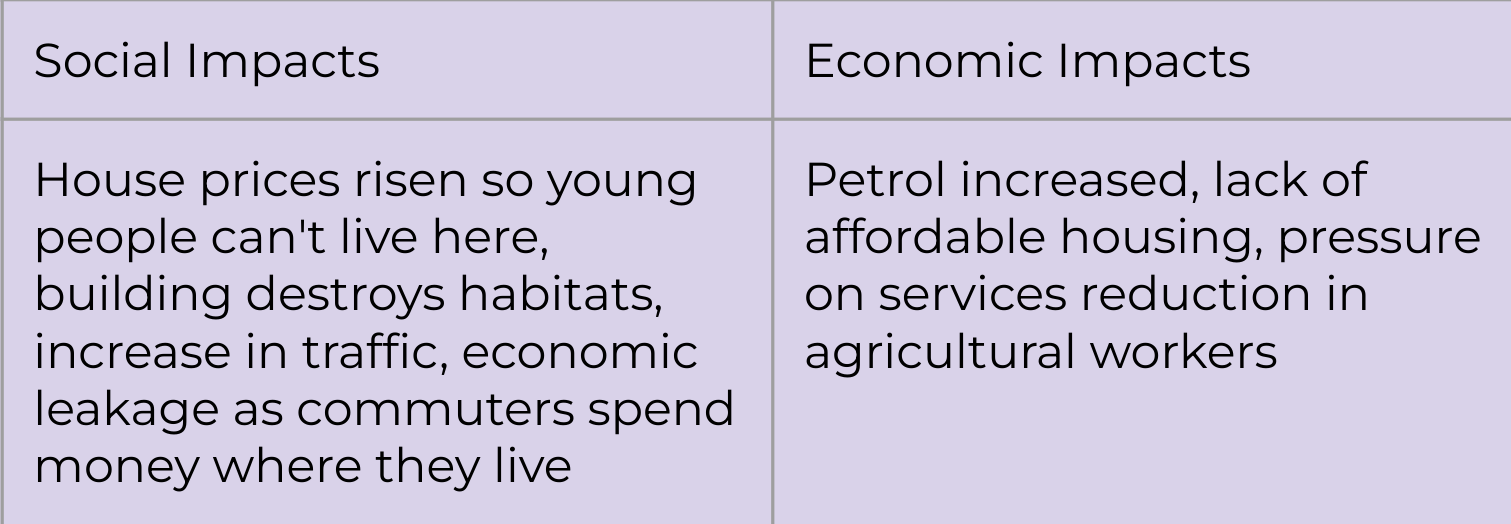 <p><span>Close to M11 for access to London, good uni’s, highly skilled workforce, population increased by 9% (148,800 to 162,100)</span></p>