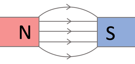 <p>When magnetic field lines are the same distance apart from each other - strength & direction is the same everywhere. You can do this by putting 2 opposing poles together </p>