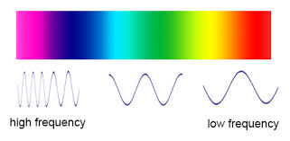 <p>Which experimental technique was most likely used by the students to determine the rate of reaction?</p><p><strong>A</strong></p><p>Monitor the increase in absorbance of the solutions at 200 nm.</p><p><strong>B</strong></p><p>Monitor the increase in absorbance of the solutions at 360 nm.</p><p><strong>C</strong></p><p>Monitor the decrease in absorbance of the solutions at 200 nm.</p><p><strong>D</strong></p><p>Monitor the decrease in absorbance of the solutions at 360 nm.</p><p></p><p></p>