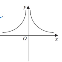 <p>What does this graph show?</p>