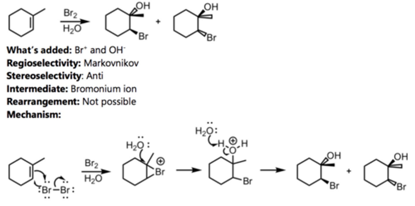 <p>Alkene Reaction</p>