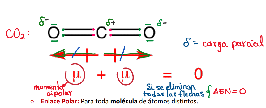 **Características (Otros compuestos):** 

* Unión de átomos de distintos elementos. 
* Distribución pseudo uniforme de densidad de carga electrónica. 
* Alta simetría estructural. 
* Átomos con baja diferencia de electronegatividad **(ΔEN ≅ 0)**
