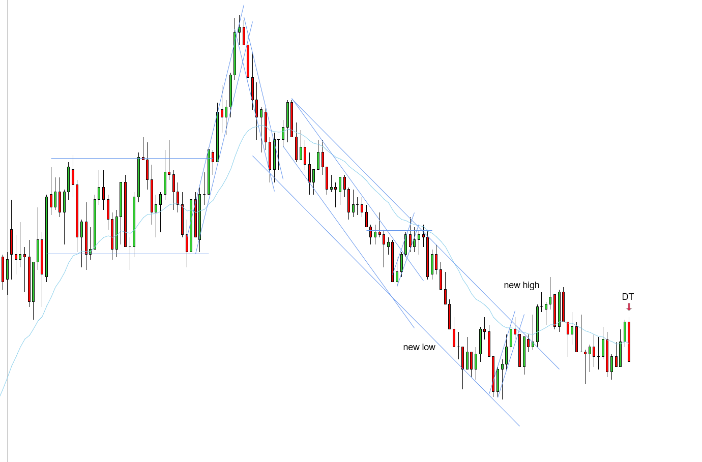 <p>DT - 10-31-2025</p>