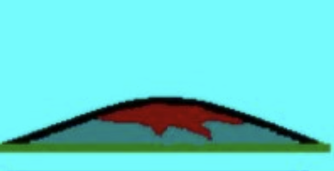 <ul><li><p>Wide, gently sloping with thin and runny lava&nbsp;</p></li><li><p>Low voscosity</p></li><li><p>Non-explosive&nbsp;</p></li><li><p>Largest</p></li><li><p>Happen in divergent&nbsp;</p></li></ul><p></p>