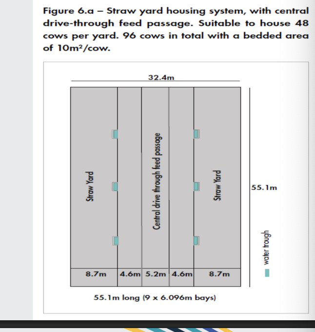 <p>• Appropriate stocking density</p><p>• Sufficient air space</p><p>• Good ventilation</p><p>• Good feed access</p><p>• Appropriate water supply</p><p>• Appropriate bedding</p><p>• Appropriate flooring</p>