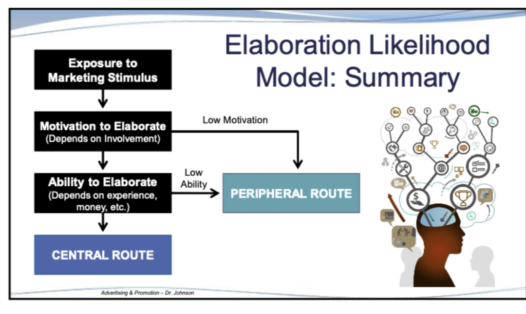 <ol start="0"><li><p><span style="font-family: TimesNewRomanPSMT">What is the peripheral route to persuasion?<br></span></p></li></ol><p></p>