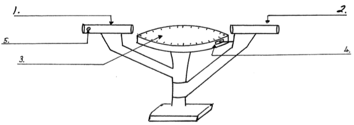 <p><span>The Slit:</span></p><ul><li><p><span>﻿﻿Light enters through the slit. The width of the slit may be adjusted using the width control</span></p></li><li><p><span>﻿﻿Have the slit as narrow as possible so that images may be accurately located with the cross wires of the telescope.</span></p></li><li><p><span>﻿﻿However if the slit is too narrow then the light from the images may be too faint.</span></p></li></ul><p><span>The collimator:</span></p><ul><li><p><span>﻿﻿The slit happens to be at the focal point of the converging lens at the far end of the collimator.</span></p></li><li><p><span>﻿﻿As a result of this a parallel beam of light leaves the collimator. Thus light leaving the collimator appears to have come from far away (infinity).</span></p></li><li><p><span>﻿﻿The collimator is in a fixed position. It can not be rotated.</span></p></li></ul><p><span>The Table:</span></p><ul><li><p><span>﻿﻿The circular table is graduated in degrees and can be rotated.</span></p></li><li><p><span>﻿﻿The table should be horizontal. There are levelling screws to make sure the table is horizontal.</span></p></li><li><p><span>﻿﻿Usually a prism or a diffraction grating or a Young's double slits is placed on the table</span></p></li></ul><p><span>The telescope:</span></p><ul><li><p><span>﻿﻿The telescope is focussed to pick up light from the collimator which creates the illusion of light coming from far away.</span></p></li><li><p><span>﻿﻿There are cross-wires in the telescope to enable the exact position if the images to be determined.</span></p></li></ul>