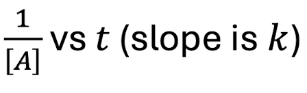<p>Positive straight line.</p>