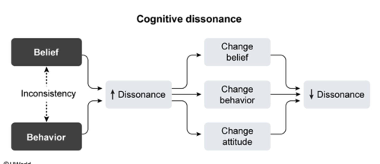 <p>C. accepter her doctor's diagnosis but still be opposed to IVF<br><br>Cognitive Dissonance: People will do everything to alleviate mental discomfort/conflict<br><br>having two conflicting opinions is not an expected outcome</p>