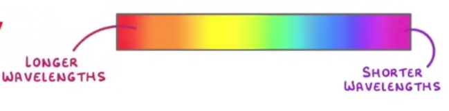 <p>P8) Absorption Spectra</p>