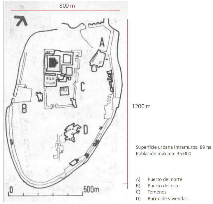 <p>3 partes fundamentales: </p><ul><li><p>Antigua ciudad amurallada</p></li><li><p>temenos o recinto sagrado</p></li><li><p>la ciudad exterior</p></li></ul><p></p>