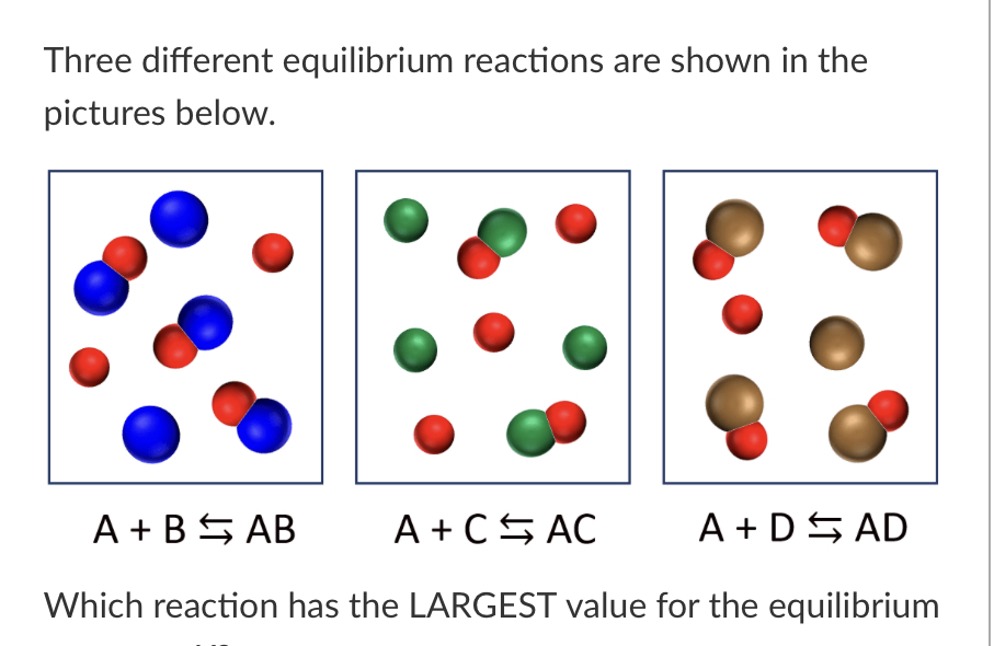 Which reaction has the LARGEST value for equilibium constant K 