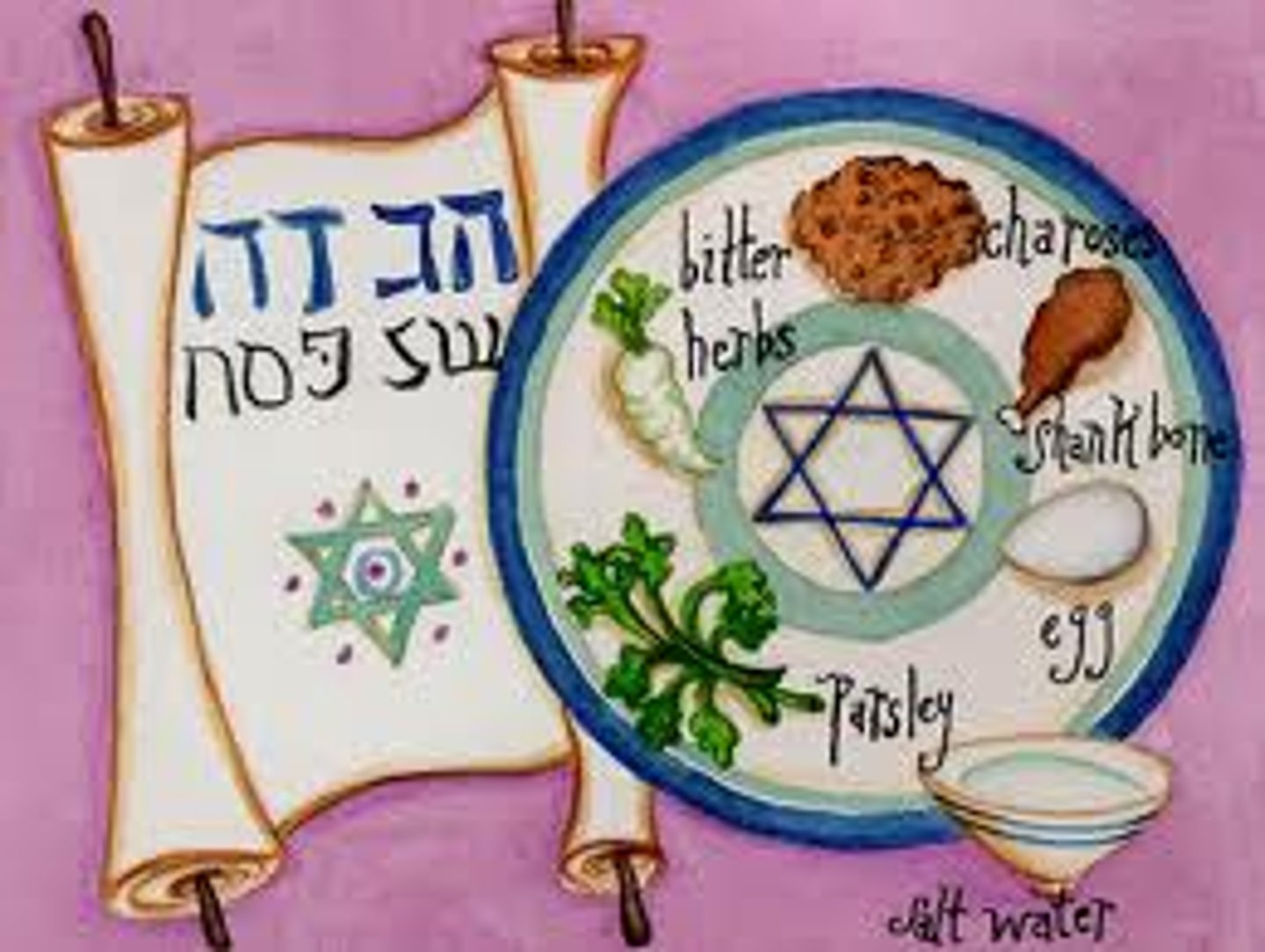 <p>Passover</p>