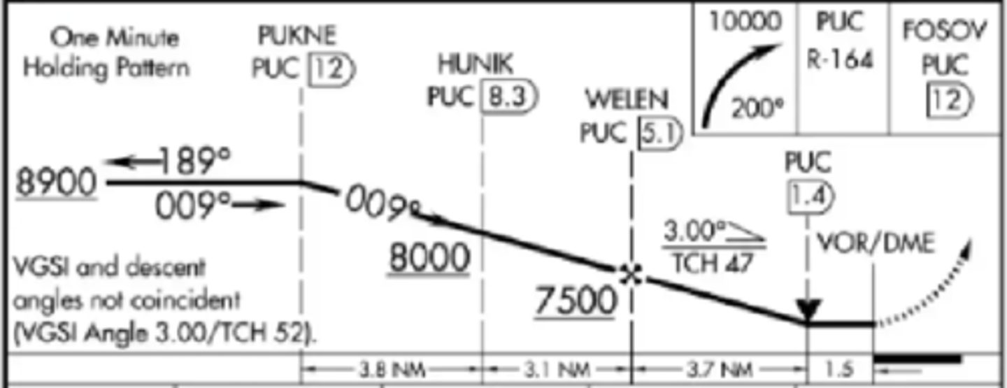 <p>VOR/DME PUC 1.4.</p>