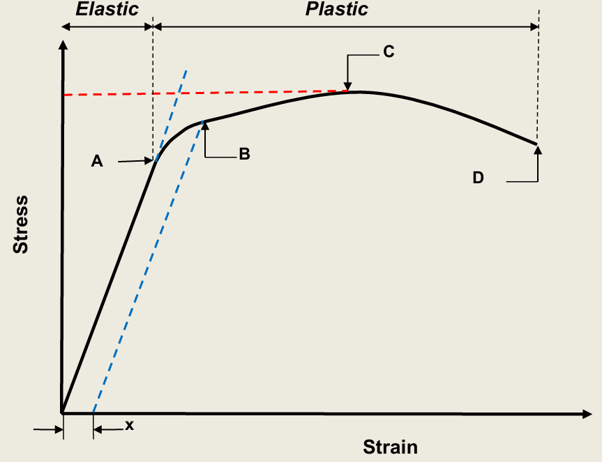 <p>What do each points represent?</p>