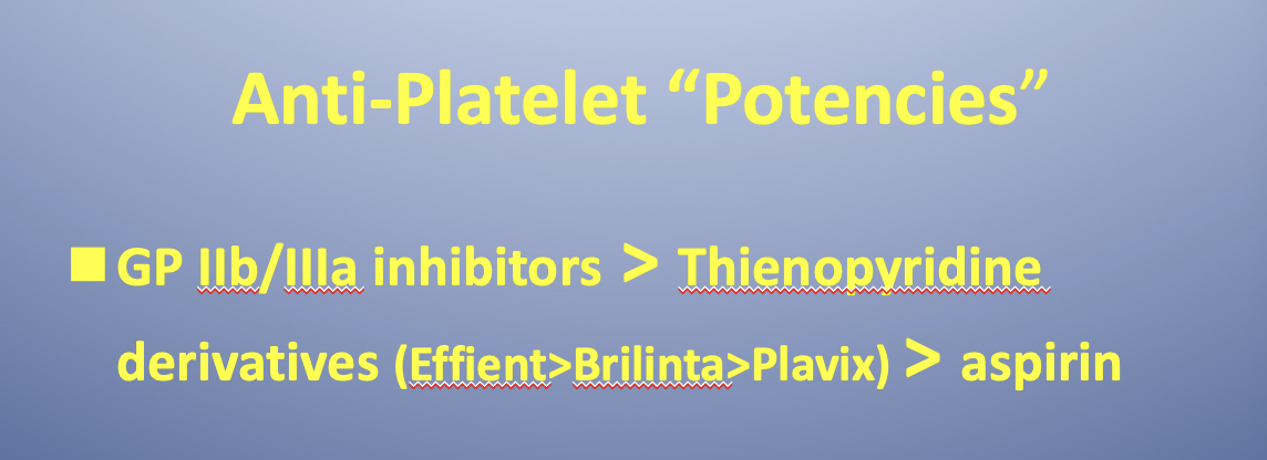 <p>most to least potent</p><ol><li><p>GP IIb/IIIa inhibitors &gt; </p></li><li><p>Thienopyridine derivatives (effient, Brilinta, Plavix) &gt; </p></li><li><p>aspirin</p></li></ol><p></p>