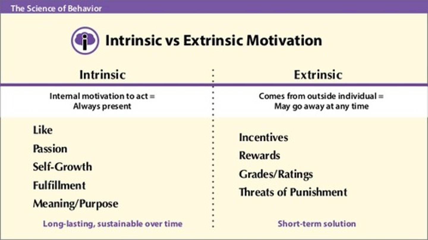 <p>Intrinsic:</p><p>Self-esteem and self-confidence</p><p>I want to play/I love the game</p><p>Who am I if I don’t?</p><p>Extrinsic:</p><p>Playing for your parents not yourself</p><p>Coaches/media/fame</p><p>Scholarships/NIL/$$$</p>